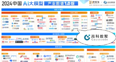 金荣国际再获殊荣，入选数据猿2024中国AI大模型产业图谱1.0