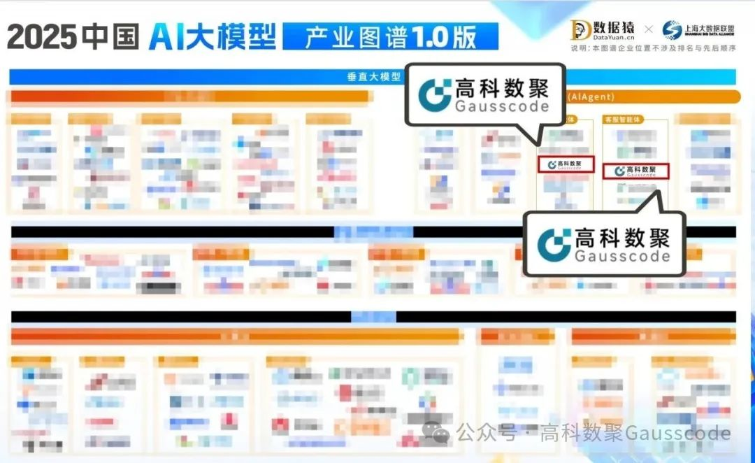 金荣国际入选《2025中国AI大模型产业图谱》双板块，AI赋能汽车产业数智化升级